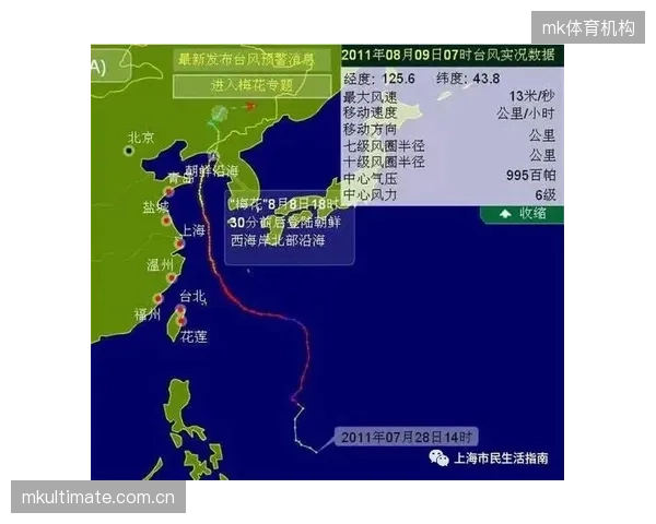 气象数据实时接入系统 优化户外赛事制作预案